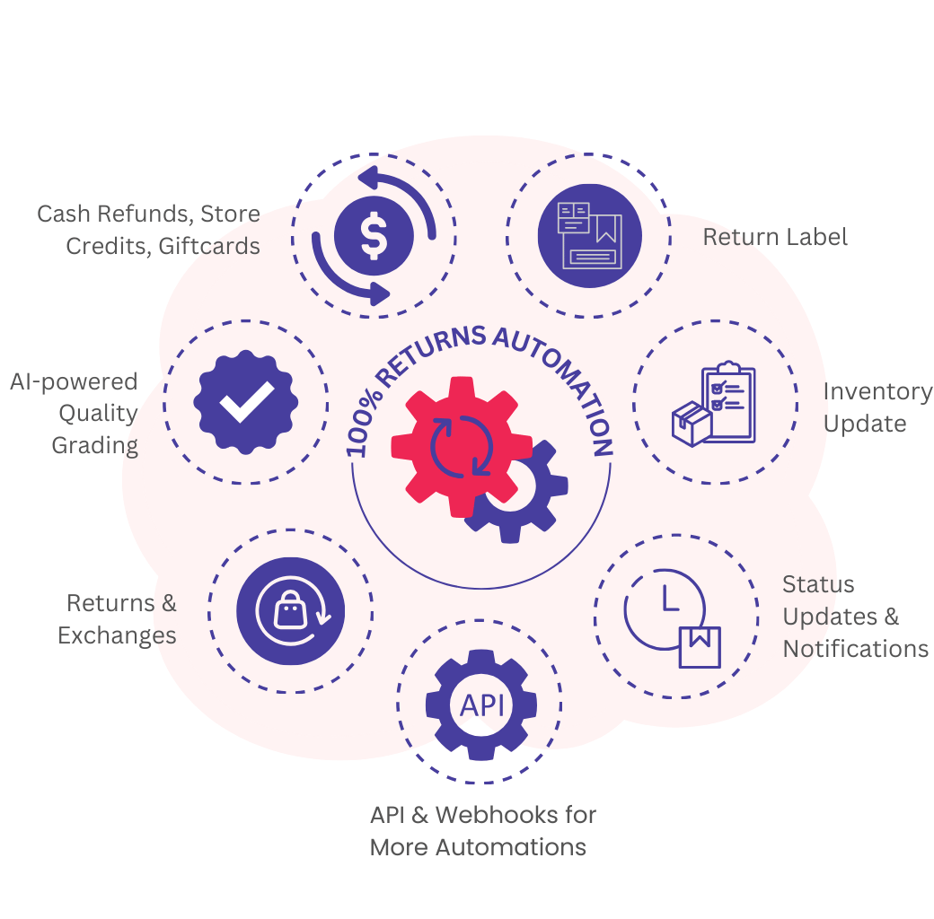 AI-powered-Quality-Grading