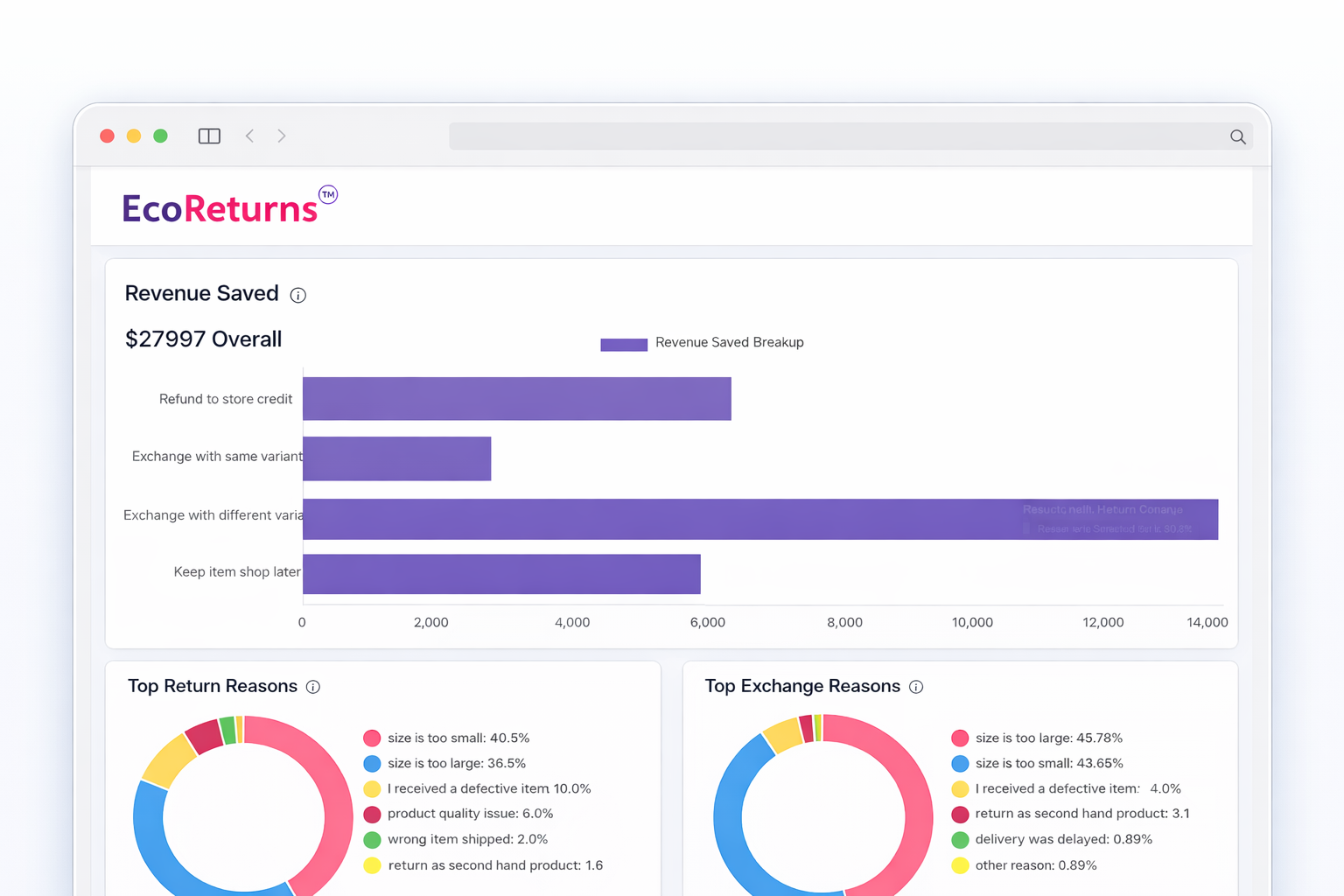EcoReturns-Dashboard
