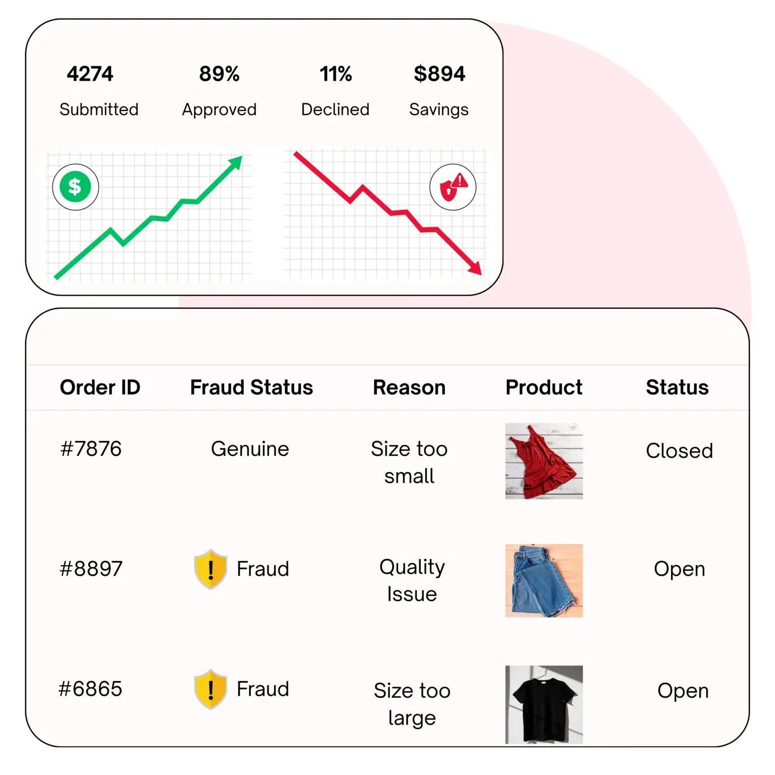 Prevent-return-fraud