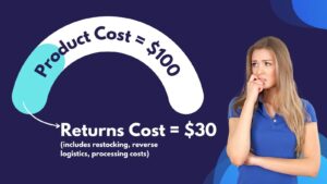 Revamp Your Returns Process: Innovative eCommerce Returns Solutions to Enhance Customer Experience