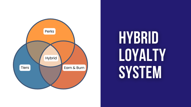 Hybrid customer loyalty program