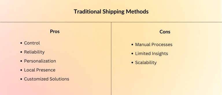 Pros and cons of traditional shipping method