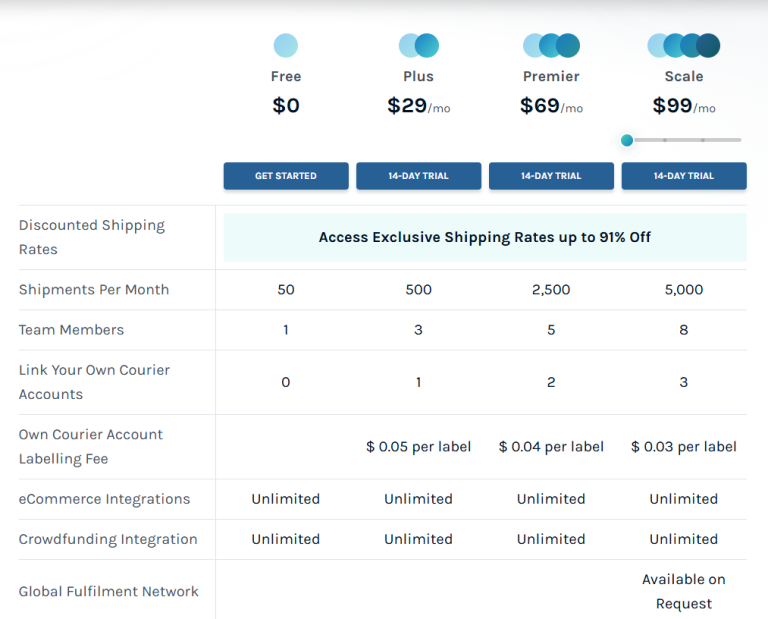 EasyShip Pricing