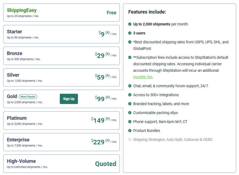 Shipstation Pricing