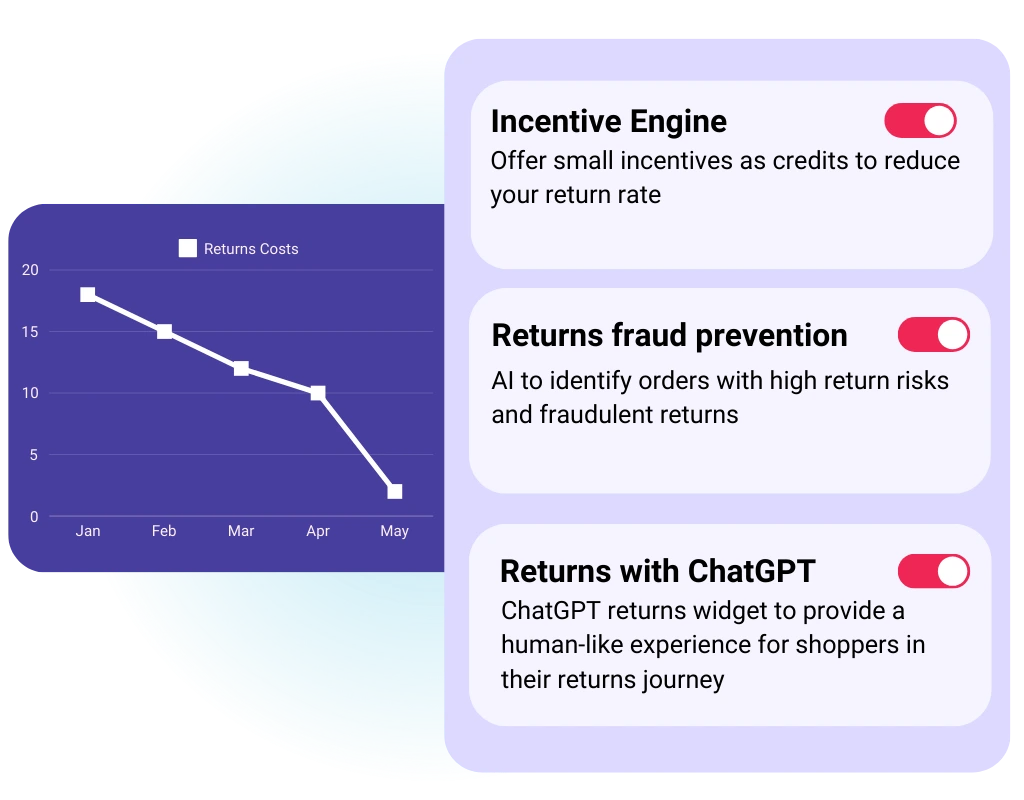 reduce returns costs