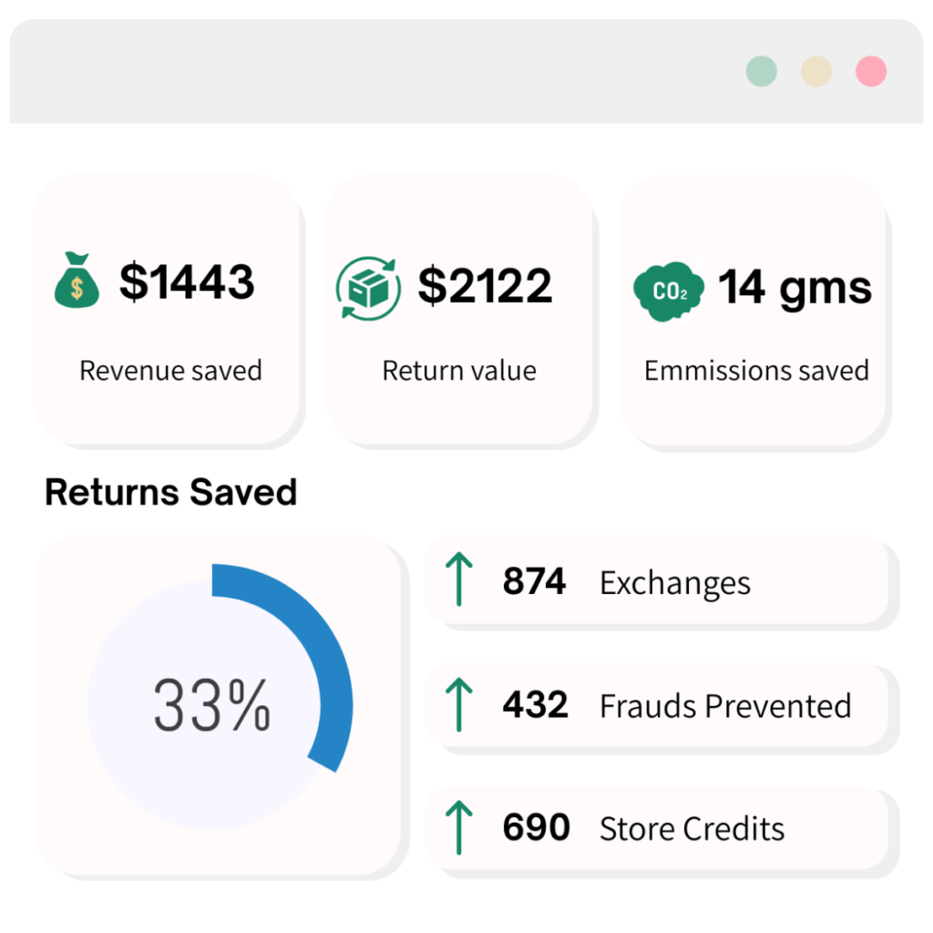 reduce returns ecoreturns